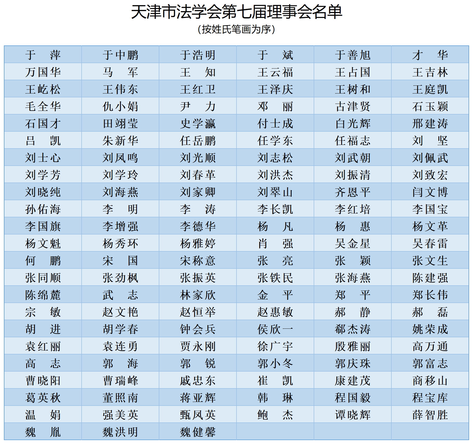 天津市法学会第七届理事会名单_Sheet1.png